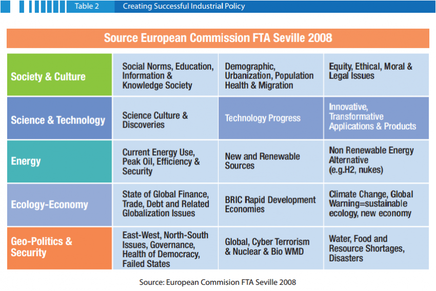 oversight process of corporations